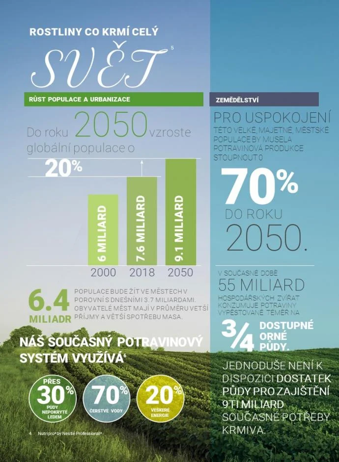 1 d zivotni prostredi