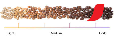 nescafe roast meter 4