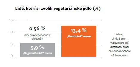 Zvolili